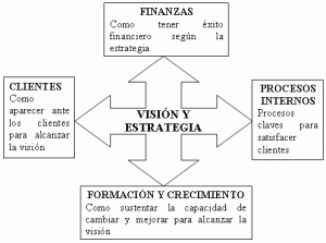  LA CALIDAD COMO FILOSOFÍA DE GESTIÓN - Este Blog trata sobre la calidad en las organizaciones, economía, negocios y novedades en el mundo de la administración.LA CALIDAD COMO FILOSOFÍA DE GESTIÓN | Este Blog trata sobre la calidad en las organizaciones, economía, negocios y novedades en el mundo de la administración.	